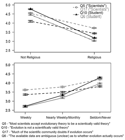 Figure 4 from Rissler, et al. (2014). Results are discussed in the main text. 