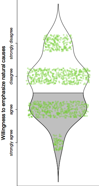 Willingness to teach that climate change is driven by natural causes.