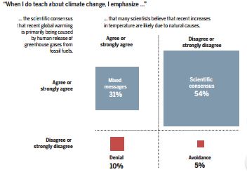 Graphic from article