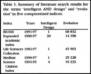 A table showing literature search results for the terms "intelligent AND design" and "evolution."