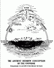 Figure 1 An early-twentieth-century conceptualization of ancient cosmology. Early Hebrews conceived of the universe as consisting of a disk-shaped Earth that was the center of the cosmos, in which a domelike sky was supported by pillars of heaven. From H. Wheeler Robinson's The religious ideas of the Old Testament (London: Duckworth 1913), frontispiece