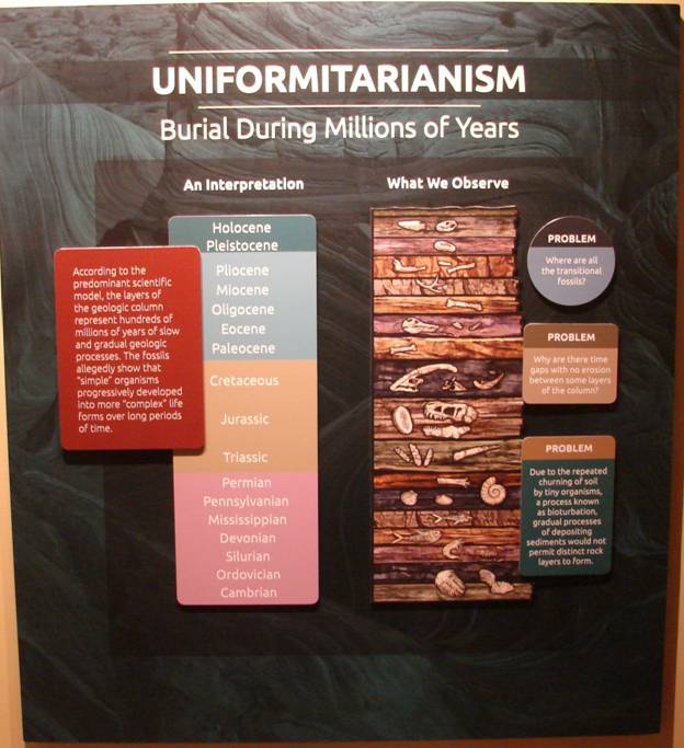 Figure 33. Uniformitarianism, or rather AiG’s version of uniformitarianism.
