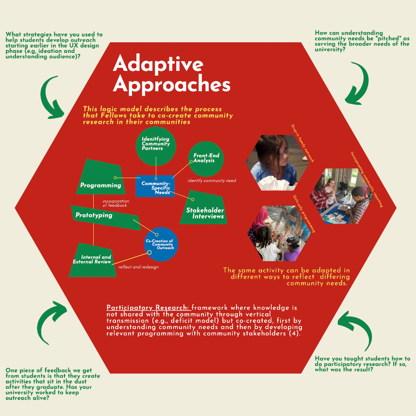 Adaptive Approaches poster page