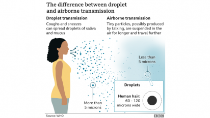 Graphic explaining aerosols vs droplets
