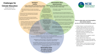 Challenges for climate education Venn diagram.