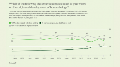 Gallup poll data