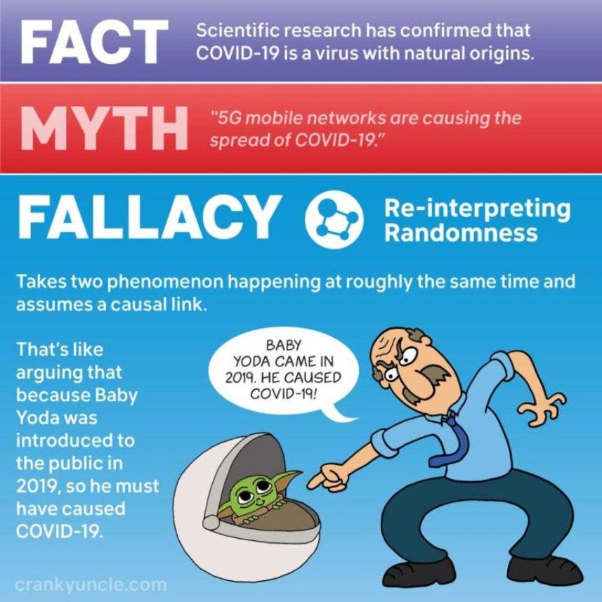 Fact-Myth-Fallacy graphic
