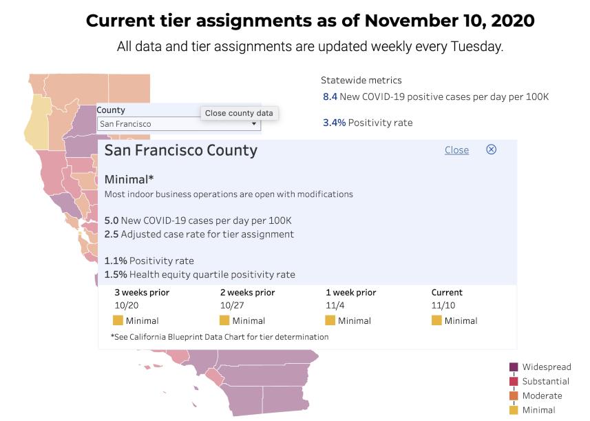 San Francisco County COVID rates